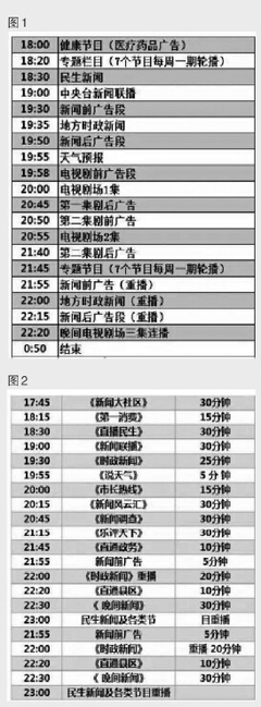 中国新闻出版广电网与广播电视节目制作的发展现状